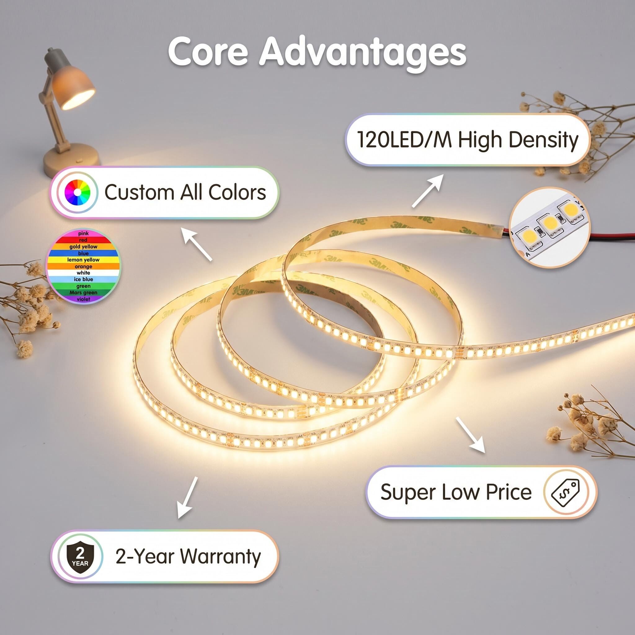 Wholesale 2835 LED strip