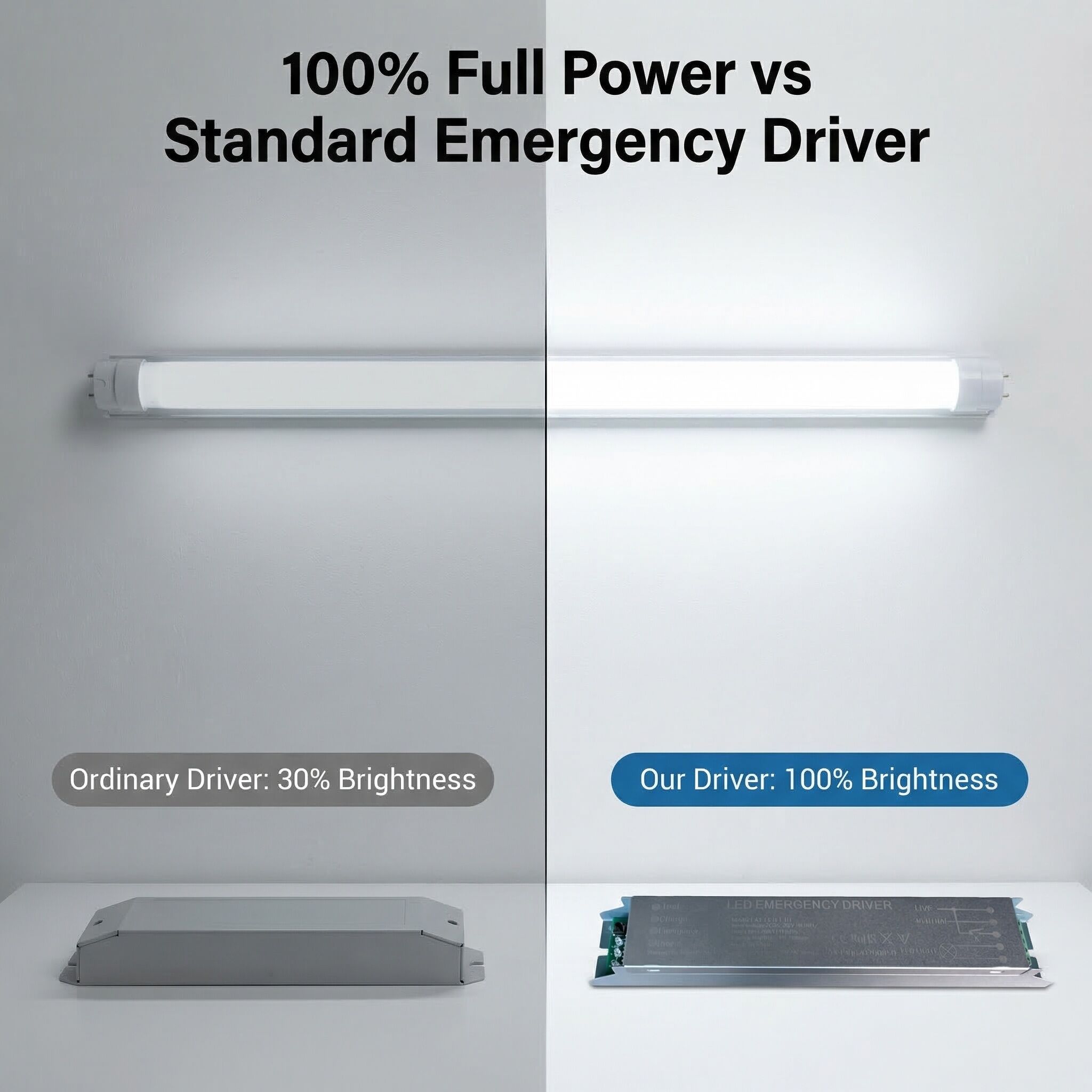 FAT-LED-F1B Compare the power difference between the ordinary emergency drive and this product